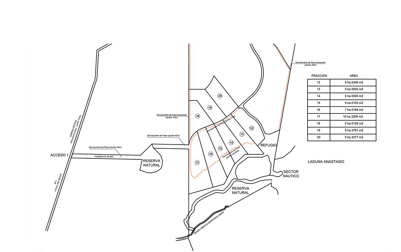 Áreas de las fracciones